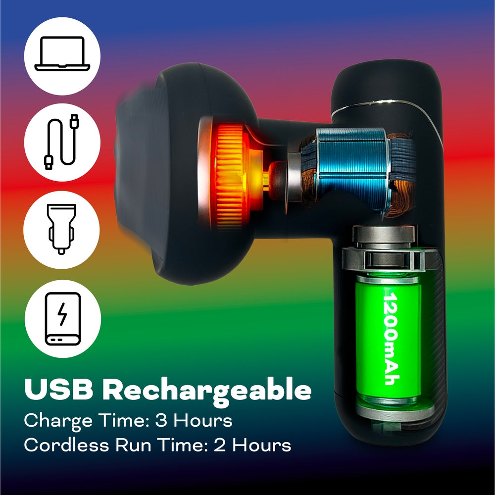 A diagram of the Reviber Active Relief Shiatsu Massager by Reviber shows its USB-rechargeable 1200mAh battery, labeled Charge Time: 3 Hours and Cordless Run Time: 2 Hours, with icons for charging options—ideal for deep tissue relief anywhere.